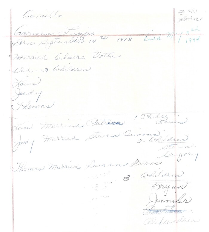 Front of item